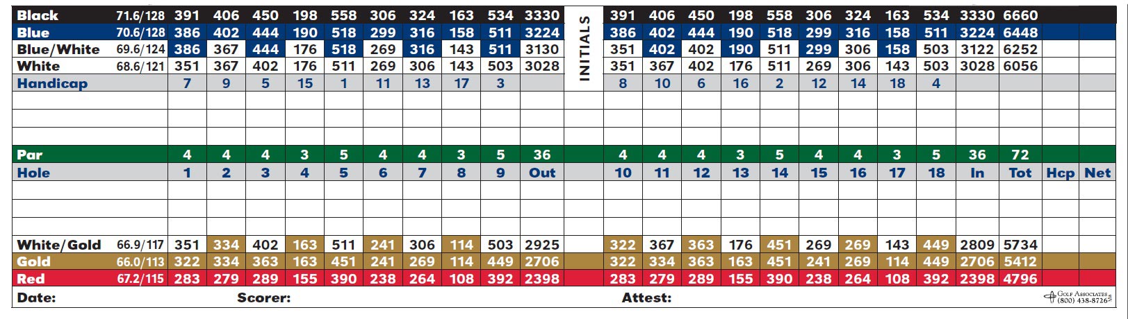 scorecard